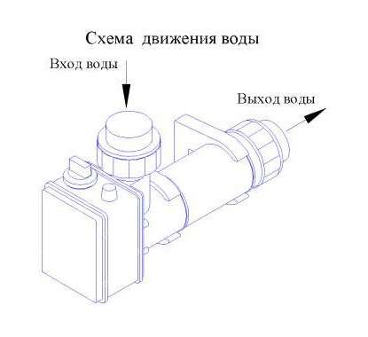 Электронагреватель Pahlen 9кВт, объемом до 30м3, подключение 38мм
